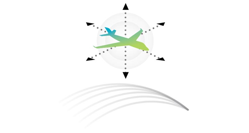 A plane with arrows pointing out in six directions